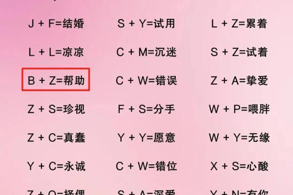 姓名婚姻配对佛 姓名配对夫妻缘分？