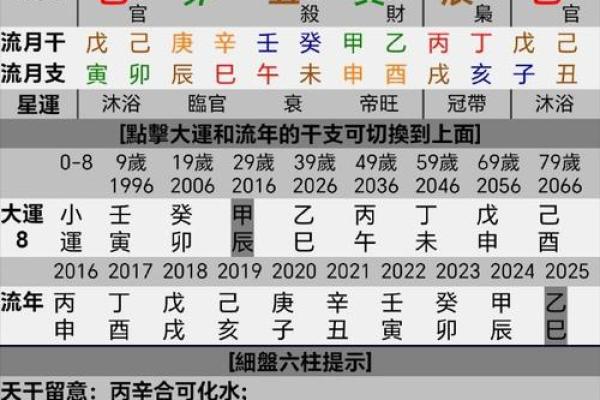 风水解读命中带七杀与什么组合会富贵