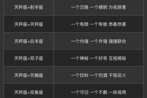 十二星座哪个是天秤座的人