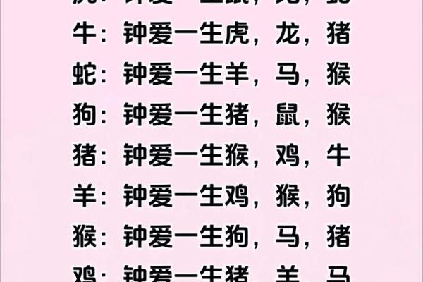 72年属什么生肖配对