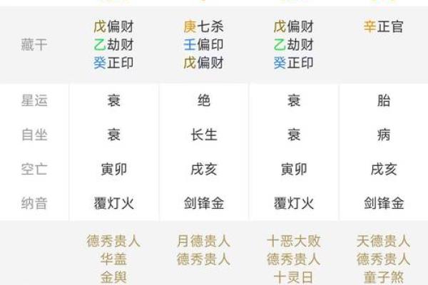 禄马同乡八字详批解析及命运分析