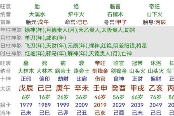 禄马同乡八字详批解析及命运分析