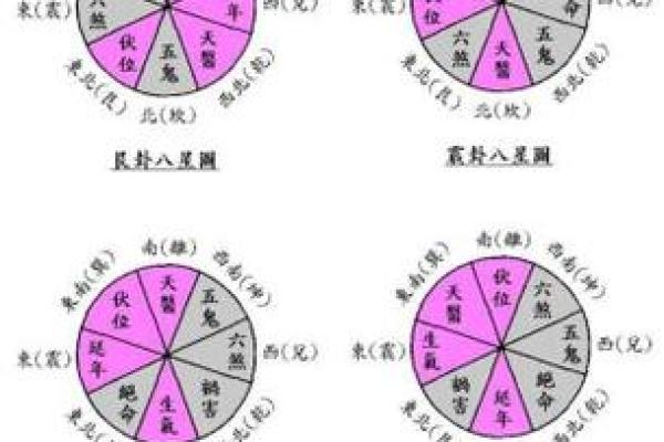 趋利避害！鸡年吉星凶星的所在方位