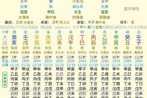 八字五财