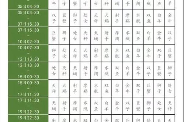 选择吉日的几种方法