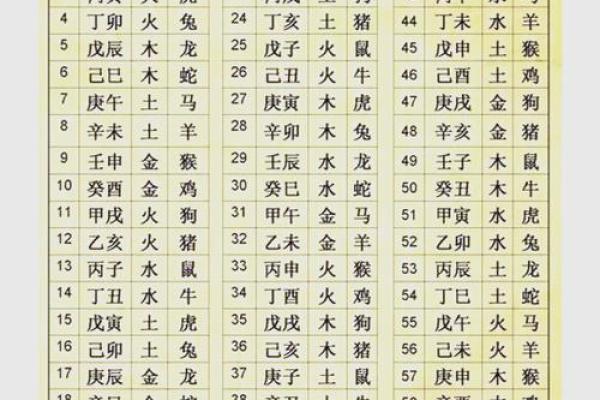查生辰八字对照