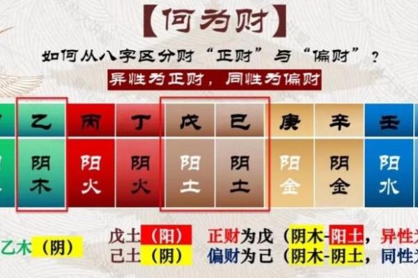 八字看事业财运方位哪里最好？财库是否破