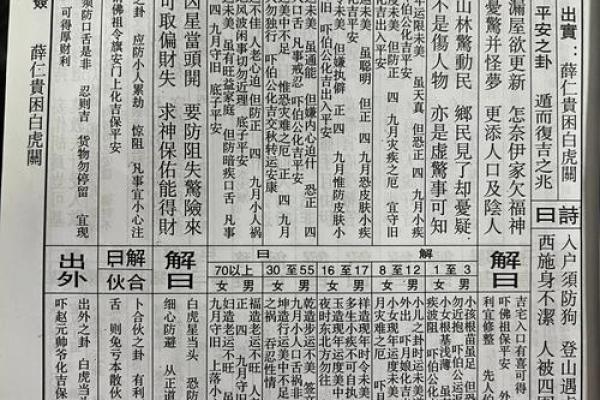 王公灵签详解