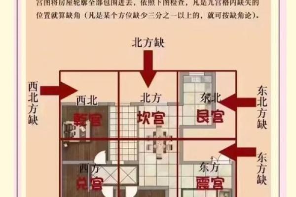 房子风水进门曲折