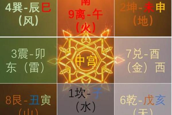 预测吉凶，住宅风水学入门知识