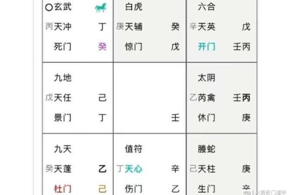 奇门遁甲风水学