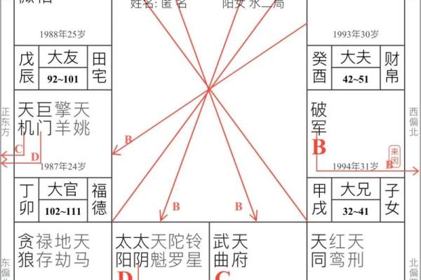 紫薇斗数看流年工作