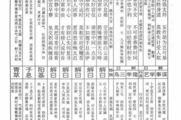 佛祖灵签4解签吓什么
