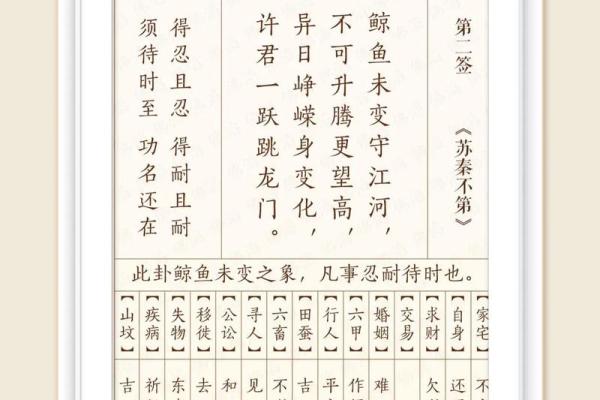 佛祖灵签4解签吓什么