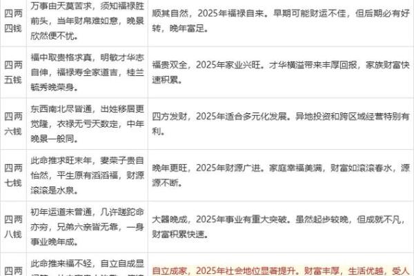生辰八字怎么算 如何算生辰八字
