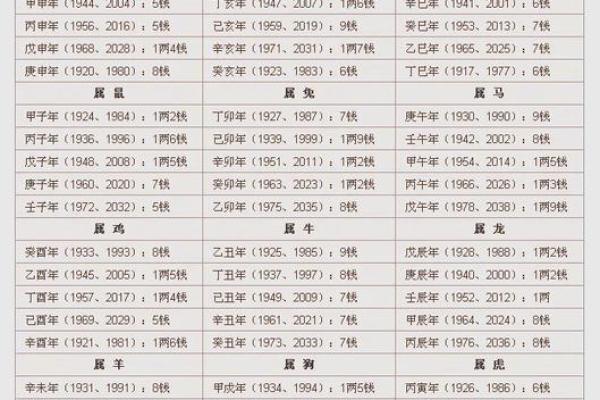 最精准的算命，称骨算命女版细解说