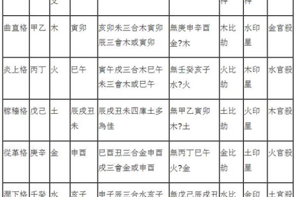 详解天生好命的八字格局 天生好命的八字格局详解