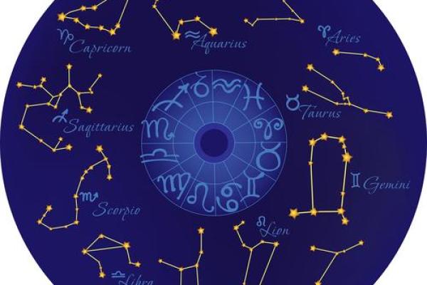哪个星座对神秘的宇宙最感兴趣呢
