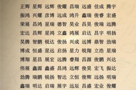 免费姓名测试打分最准五行属火,周易取名