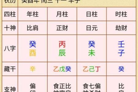 八字偏弱怎么起名 生辰八字取名需注意什么