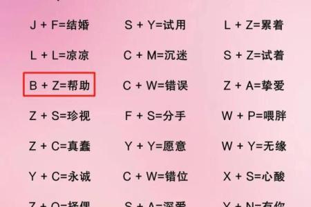 姓名婚姻配对佛 姓名配对夫妻缘分？