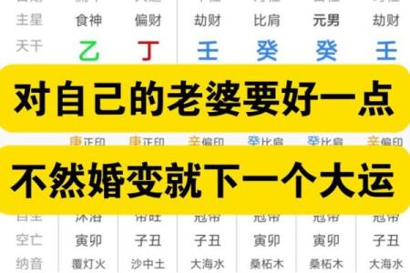 因老婆而发财的八字信息