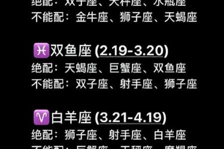 白羊女与十二星座配对指数