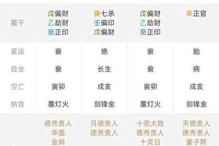 禄马同乡八字详批解析及命运分析