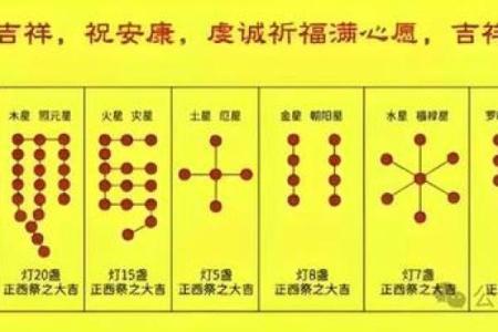 趋利避害！鸡年吉星凶星的所在方位