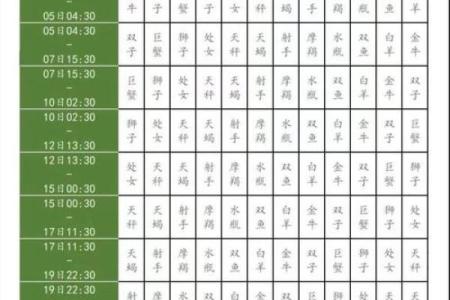 选择吉日的几种方法