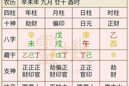 八字看婚前怀孕：如何通过八字预测婚前是否会意外怀孕？