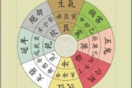 预测吉凶，住宅风水学入门知识