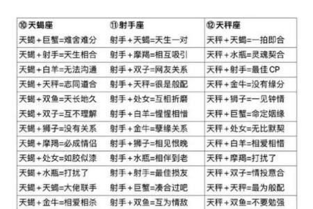 四个最佳星座姻缘配对 看看有你吗