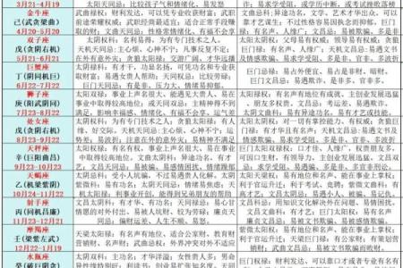 富太太的紫微命格 容易当上富太的八字