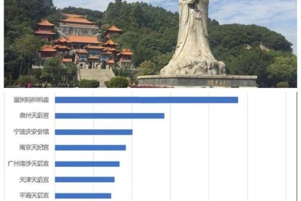妈祖灵签47非常运势