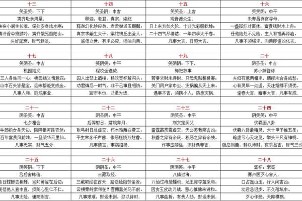 土地公灵签三十签,土地公第三十九签
