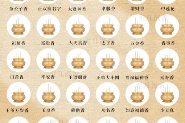 二十四观音香谱图解
