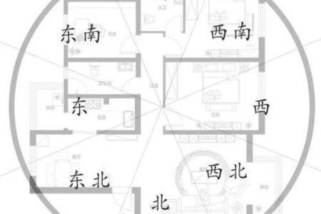 家里的风水健康吉位是哪里 你一定意想不到 很多人都会忽略