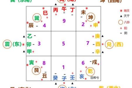 风水中的三元派是指什么？