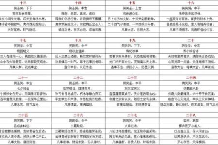 土地公灵签三十签,土地公第三十九签