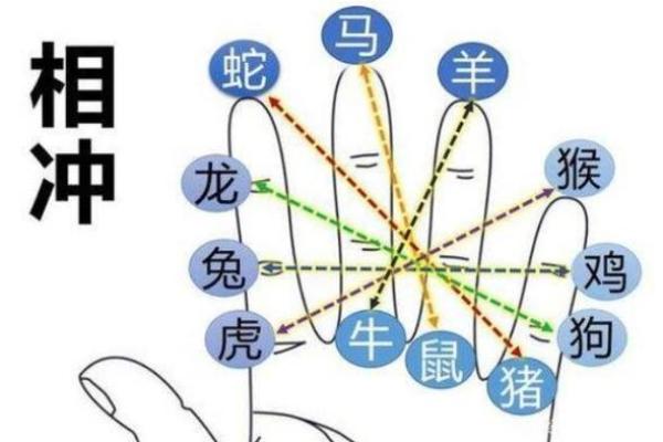 化险为夷的灵签是什么生肖
