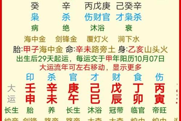 八字灾煞代表什么意思