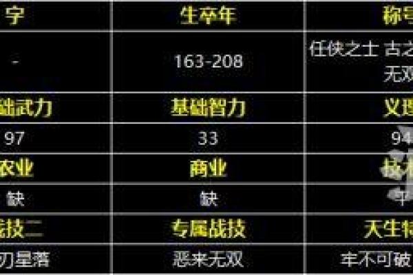 八字眉者有长矛战群英之勇