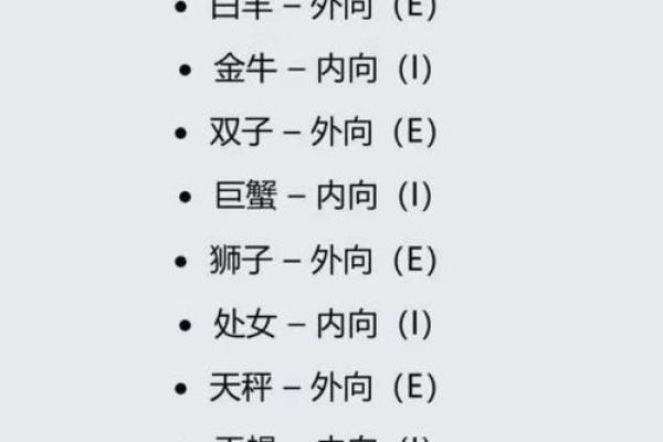 双鱼狮子配对指数