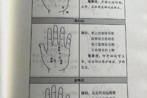 图解：手相障碍线算命