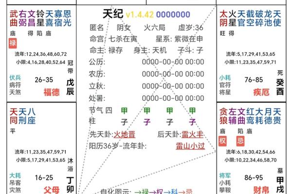 紫薇星属于什么星座