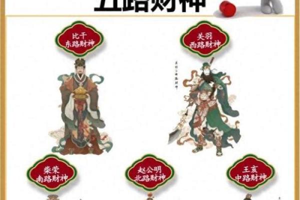 财神贴在家里什么位置最好东南西北风水禁忌