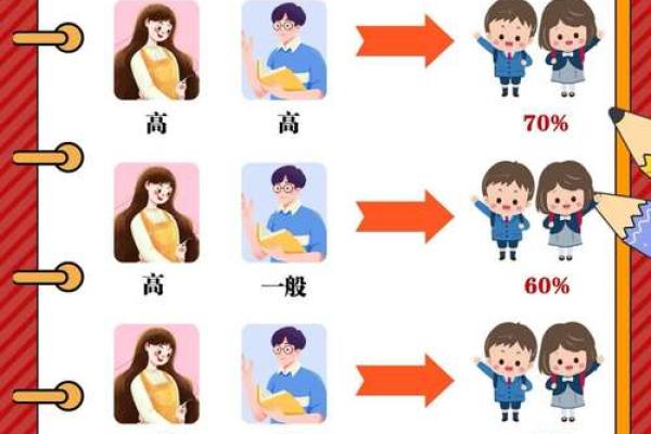 影响孩子学习成长六大风水因素
