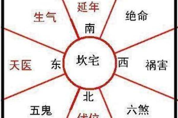 几好风水 几好风水