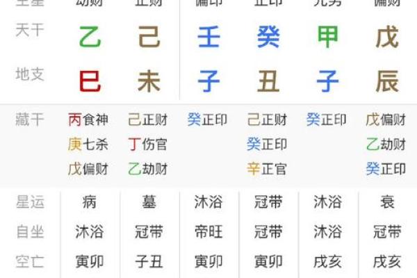 八字甲乙